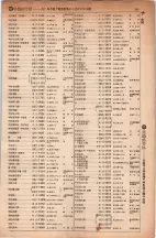 昭和5年4月30日現在大阪電話番号簿 0369ページのサムネイル