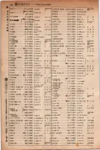 昭和5年4月30日現在大阪電話番号簿 0372ページのサムネイル