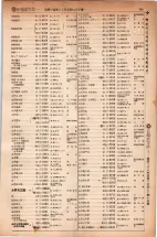 昭和5年4月30日現在大阪電話番号簿 0373ページのサムネイル