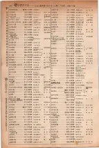昭和5年4月30日現在大阪電話番号簿 0374ページのサムネイル