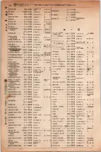 昭和5年4月30日現在大阪電話番号簿 0380ページのサムネイル