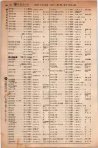 昭和5年4月30日現在大阪電話番号簿 0384ページのサムネイル