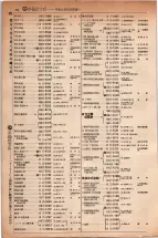 昭和5年4月30日現在大阪電話番号簿 0390ページのサムネイル
