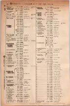 昭和5年4月30日現在大阪電話番号簿 0392ページのサムネイル