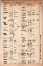 昭和5年4月30日現在大阪電話番号簿 0395ページのサムネイル