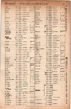 昭和5年4月30日現在大阪電話番号簿 0399ページのサムネイル