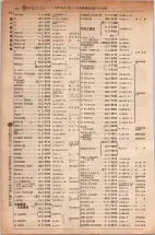 昭和5年4月30日現在大阪電話番号簿 0404ページのサムネイル
