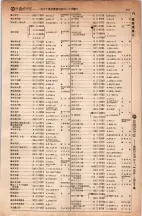 昭和5年4月30日現在大阪電話番号簿 0407ページのサムネイル