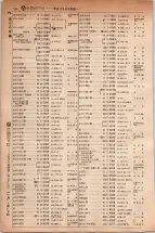 昭和5年4月30日現在大阪電話番号簿 0408ページのサムネイル