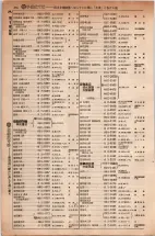 昭和5年4月30日現在大阪電話番号簿 0410ページのサムネイル
