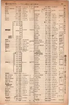 昭和5年4月30日現在大阪電話番号簿 0413ページのサムネイル