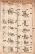 昭和5年4月30日現在大阪電話番号簿 0415ページのサムネイル