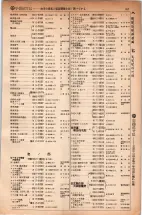 昭和5年4月30日現在大阪電話番号簿 0421ページのサムネイル