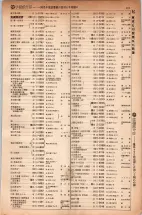昭和5年4月30日現在大阪電話番号簿 0425ページのサムネイル
