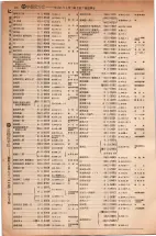 昭和5年4月30日現在大阪電話番号簿 0432ページのサムネイル