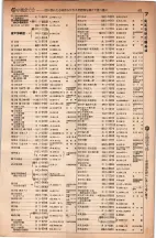 昭和5年4月30日現在大阪電話番号簿 0435ページのサムネイル