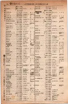 昭和5年4月30日現在大阪電話番号簿 0436ページのサムネイル