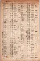 昭和5年4月30日現在大阪電話番号簿 0442ページのサムネイル