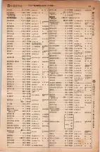 昭和5年4月30日現在大阪電話番号簿 0443ページのサムネイル
