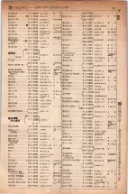 昭和5年4月30日現在大阪電話番号簿 0445ページのサムネイル