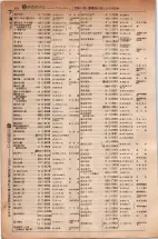 昭和5年4月30日現在大阪電話番号簿 0448ページのサムネイル