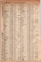 昭和5年4月30日現在大阪電話番号簿 0450ページのサムネイル