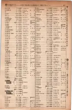 昭和5年4月30日現在大阪電話番号簿 0451ページのサムネイル