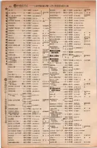 昭和5年4月30日現在大阪電話番号簿 0454ページのサムネイル