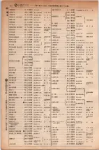 昭和5年4月30日現在大阪電話番号簿 0458ページのサムネイル