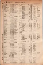 昭和5年4月30日現在大阪電話番号簿 0460ページのサムネイル