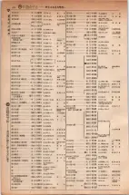昭和5年4月30日現在大阪電話番号簿 0462ページのサムネイル
