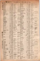 昭和5年4月30日現在大阪電話番号簿 0464ページのサムネイル