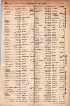 昭和5年4月30日現在大阪電話番号簿 0465ページのサムネイル