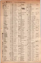 昭和5年4月30日現在大阪電話番号簿 0468ページのサムネイル