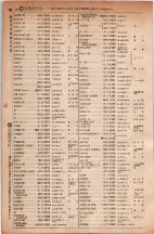 昭和5年4月30日現在大阪電話番号簿 0470ページのサムネイル