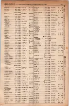 昭和5年4月30日現在大阪電話番号簿 0471ページのサムネイル