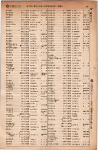 昭和5年4月30日現在大阪電話番号簿 0473ページのサムネイル