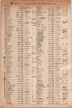 昭和5年4月30日現在大阪電話番号簿 0474ページのサムネイル