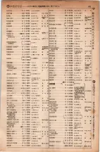 昭和5年4月30日現在大阪電話番号簿 0475ページのサムネイル