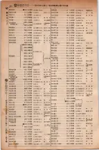 昭和5年4月30日現在大阪電話番号簿 0476ページのサムネイル