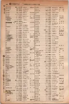 昭和5年4月30日現在大阪電話番号簿 0478ページのサムネイル