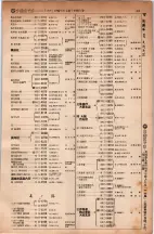 昭和5年4月30日現在大阪電話番号簿 0485ページのサムネイル