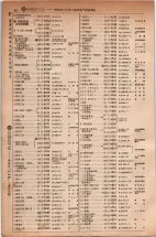 昭和5年4月30日現在大阪電話番号簿 0486ページのサムネイル