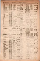 昭和5年4月30日現在大阪電話番号簿 0487ページのサムネイル