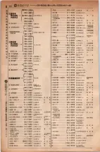 昭和5年4月30日現在大阪電話番号簿 0490ページのサムネイル