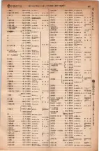 昭和5年4月30日現在大阪電話番号簿 0491ページのサムネイル