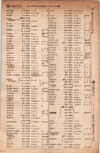 昭和5年4月30日現在大阪電話番号簿 0495ページのサムネイル