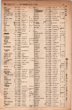 昭和5年4月30日現在大阪電話番号簿 0497ページのサムネイル