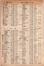昭和5年4月30日現在大阪電話番号簿 0502ページのサムネイル