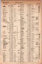 昭和5年4月30日現在大阪電話番号簿 0503ページのサムネイル